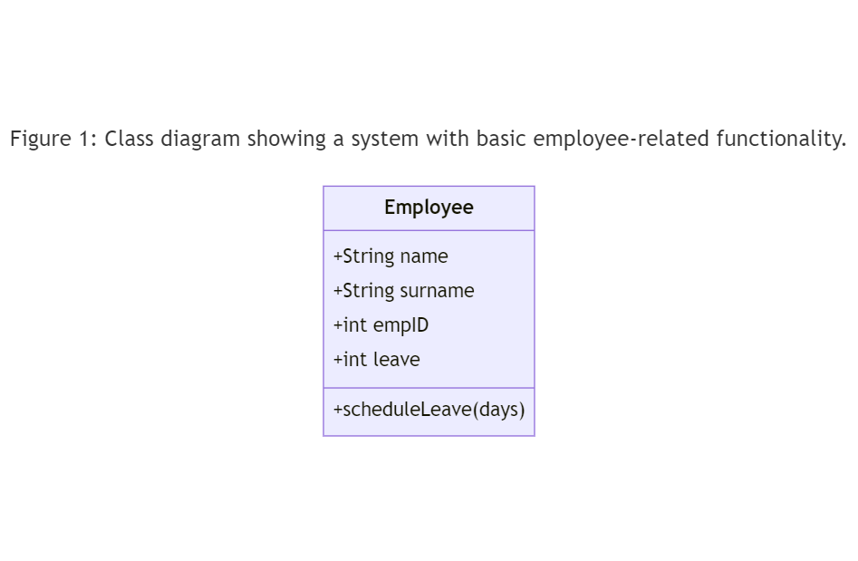 class diagram